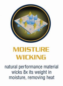 Moisture wicking product icon showing water droplets on fabric with arrows, labeled "wicks 8x its weight in moisture, removing heat"