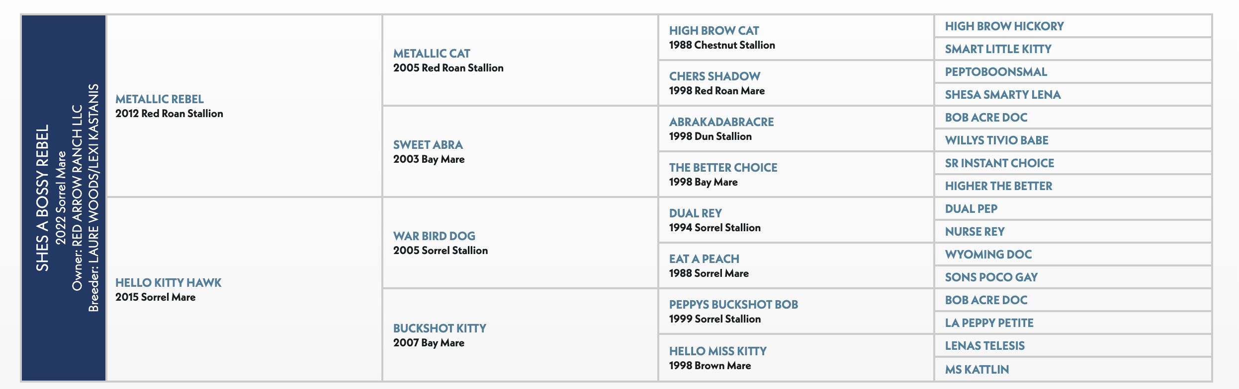 Pedigree chart for She's a Bossy Rebel, a 2012 red roan stallion, showing four generations of quarter horse ancestry with sire and dam lines