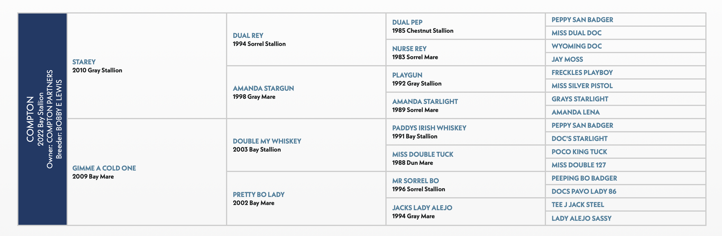 Compton 2024 stallion pedigree chart showing sire and dam lineages for Western performance horses