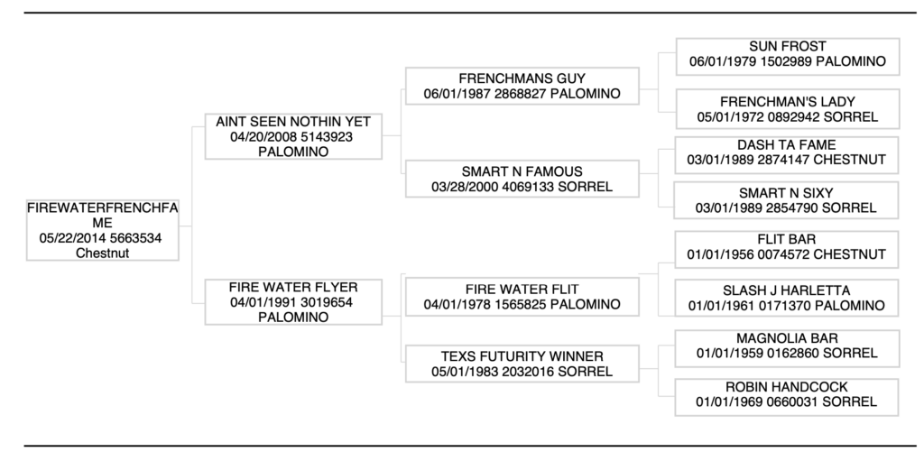 FireWaterFrenchFame pedigree