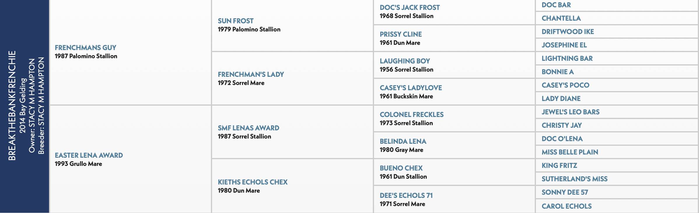 Breatheranch pedigree chart showing stallions and mares from 1956-1993, organized by bloodline descendants