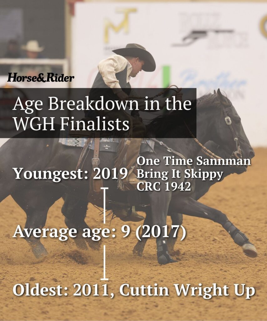 Graphic over a photo of a cowboy working a cow on a dark horse, listing WGH finalist age breakdown from 2011 to 2019