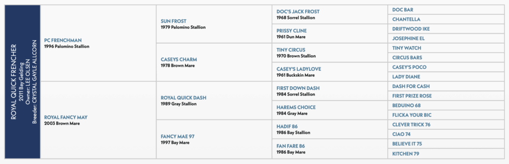 Royal Quick Frencher  horse pedigree