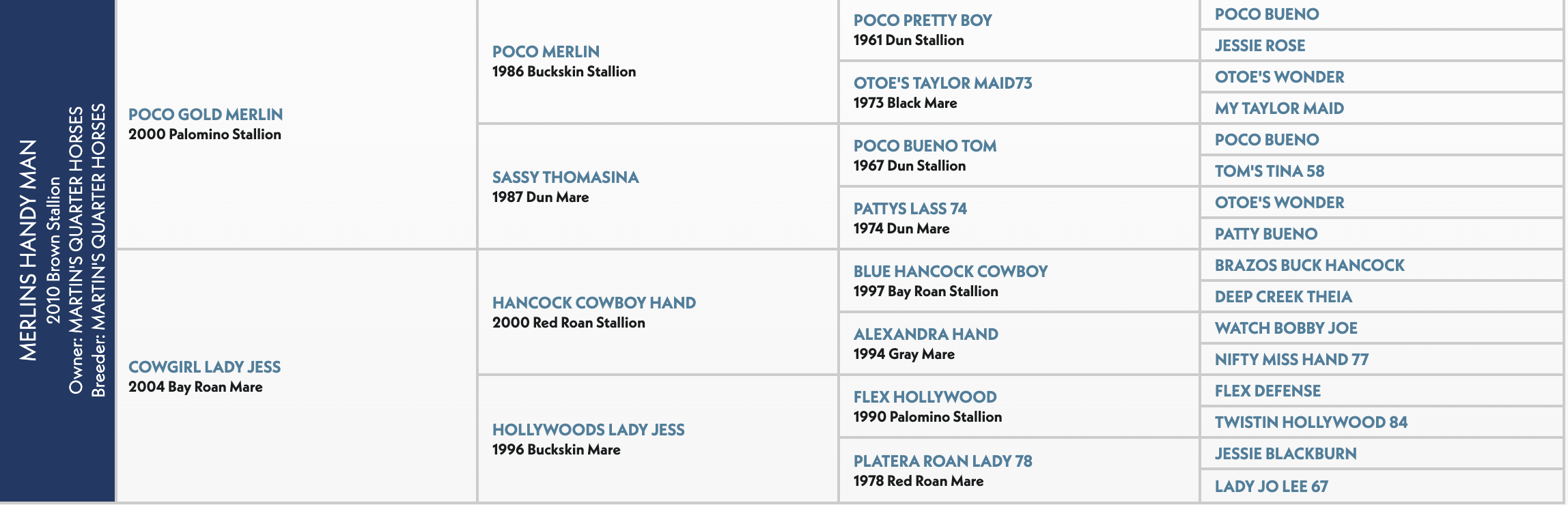 Five-generation pedigree chart for Merlins Handy Man, a 2010 brown Quarter Horse stallion, listing sires and dams by year and color