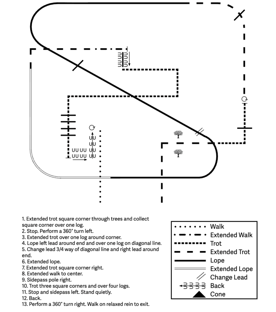 Ranch trail course diagram with numbered maneuver list and legend showing walk, trot, lope, back and cone symbols