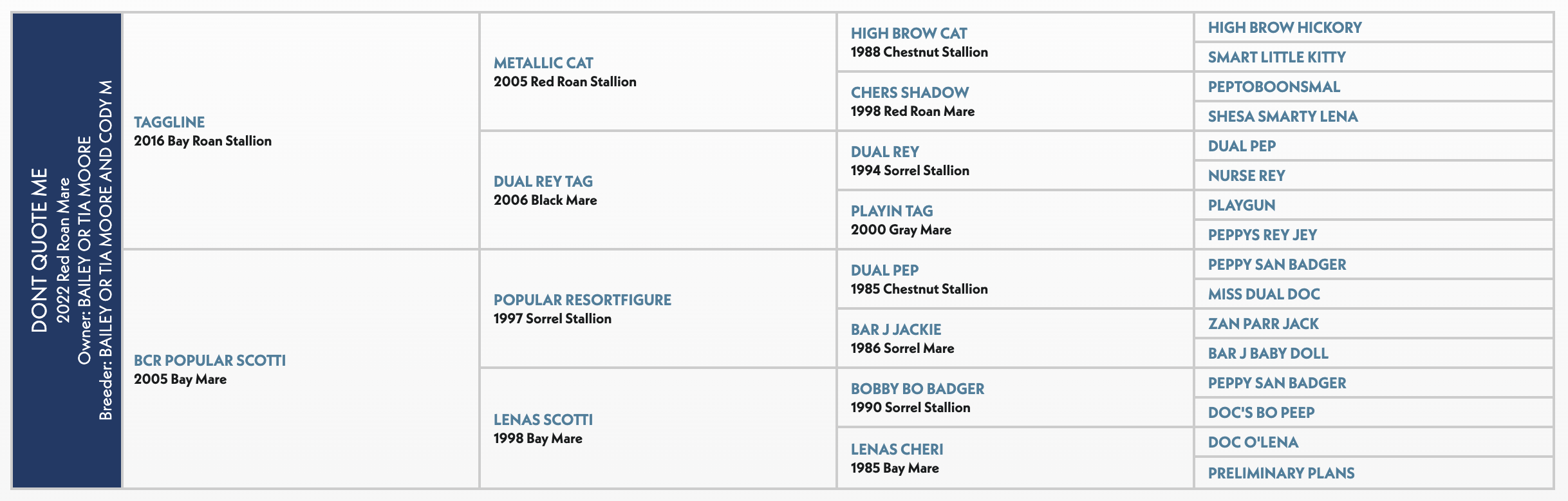 Five-generation pedigree chart for Dont Quote Me, a 2022 red roan mare by Tagline out of BCR Popular Scotti
