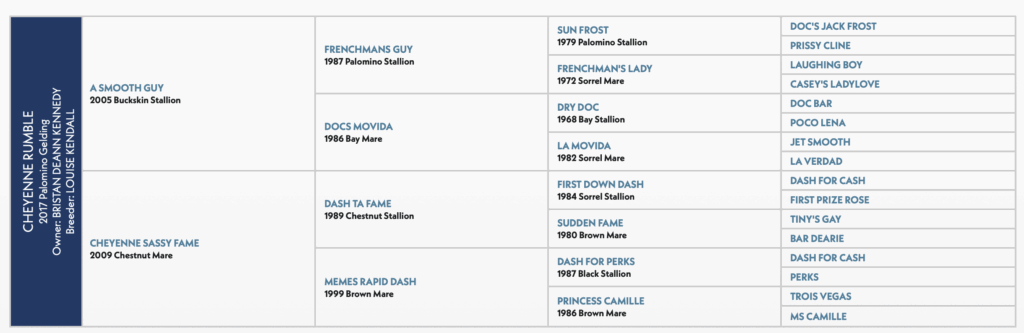 cheyenne rumble pedigree