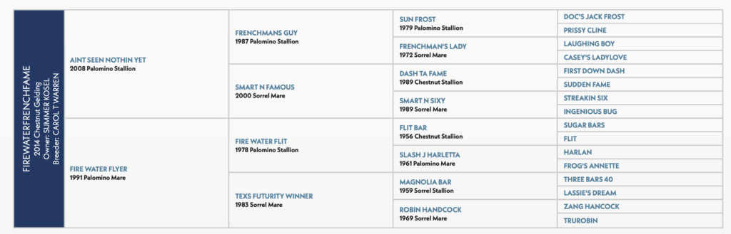 Firewaterfrenchfame pedigree
