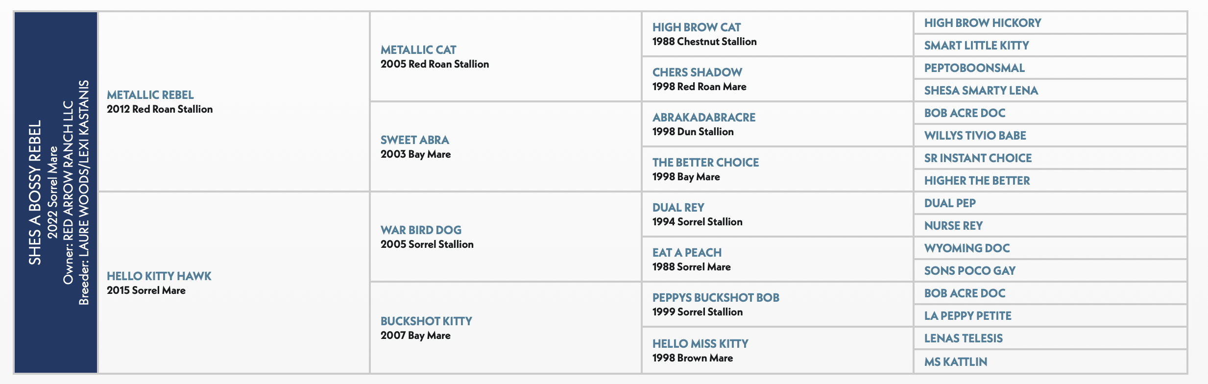 Pedigree chart for Shes A Bossy Rebel, a 2012 Red Roan Stallion, showing four generations of ancestry including sire Metallic Rebel and dam lines tracing through multiple stallions and mares