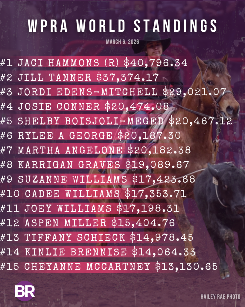 WPRA World Standings for barrel racing as of March 6, 2025, listing top 15 competitors and their earnings, with a photo of a barrel racer on horseback
