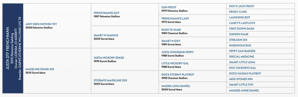 Justa DTF Frenchman Pedigree