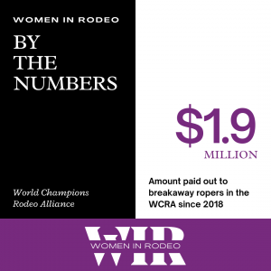 Women in Rodeo "By the Numbers" graphic stating $1.9 million paid out to breakaway ropers in the WCRA since 2018