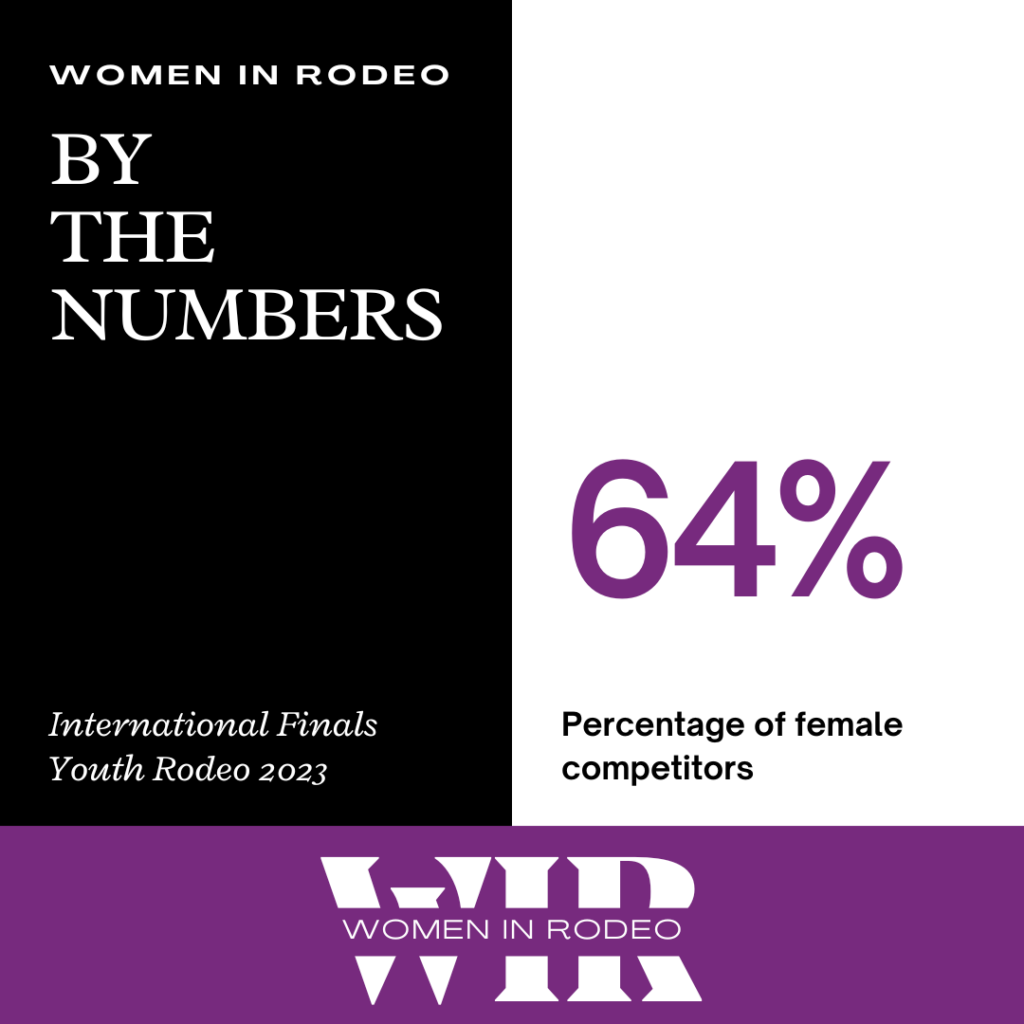 Women in Rodeo "By the Numbers" graphic showing 64% female competitors at the International Finals Youth Rodeo 2023