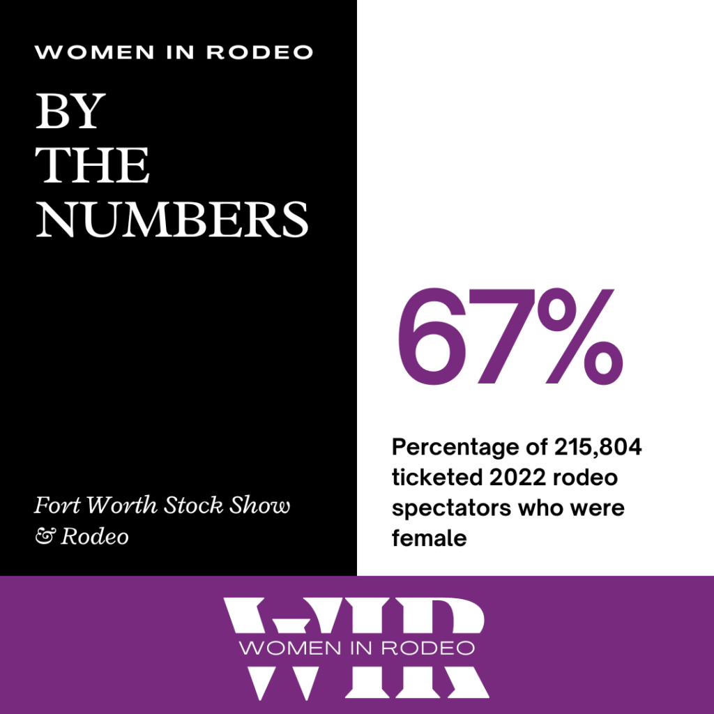 Women in Rodeo "By the Numbers" graphic stating 67% of 215,804 ticketed 2022 Fort Worth Stock Show & Rodeo spectators were female
