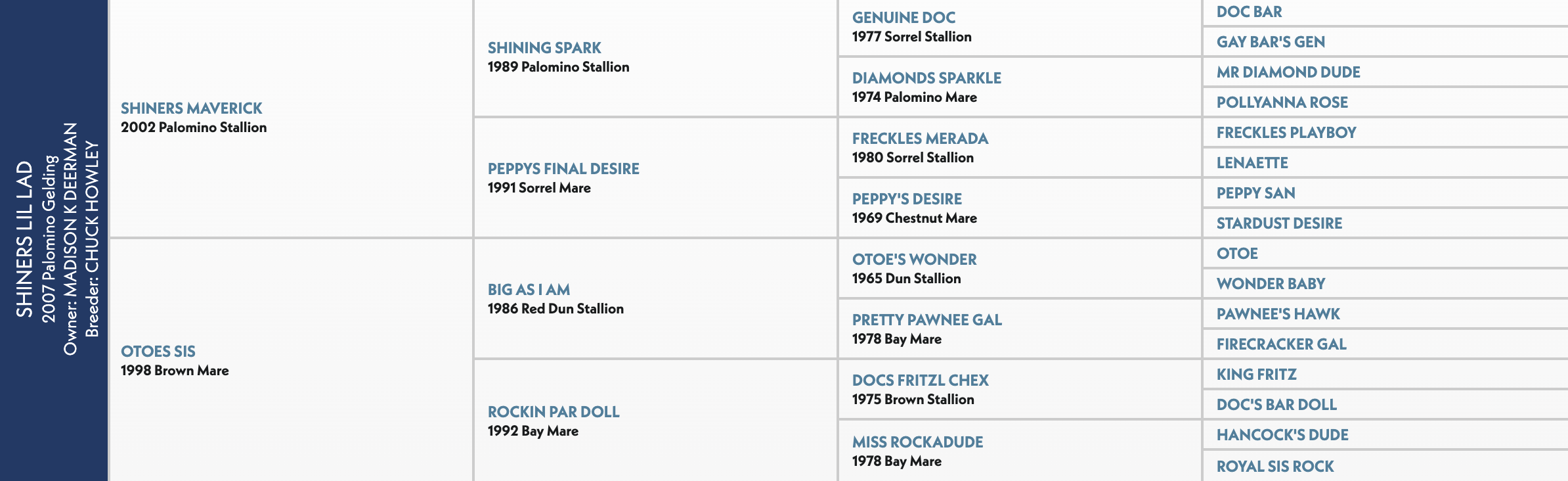 Four-generation pedigree chart for Shiners Lil Lad, a 2007 palomino gelding, listing sires and dams by name, year and color