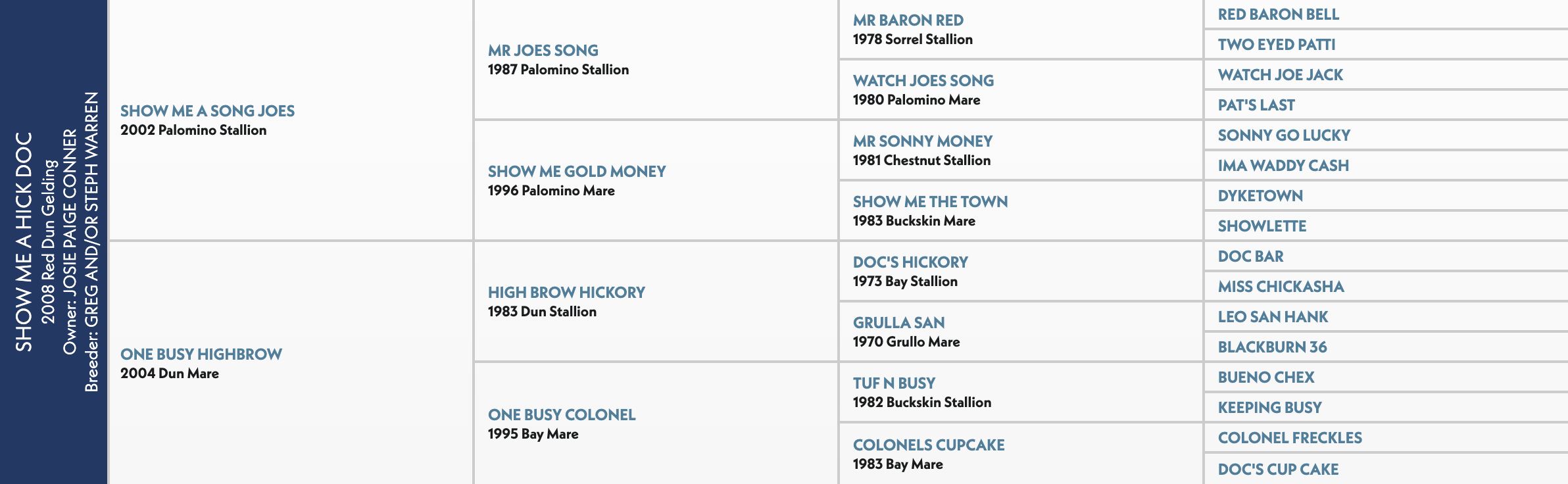 Five-generation pedigree chart for Show Me A Hick Doc, a 2008 red dun gelding, listing sire and dam bloodlines