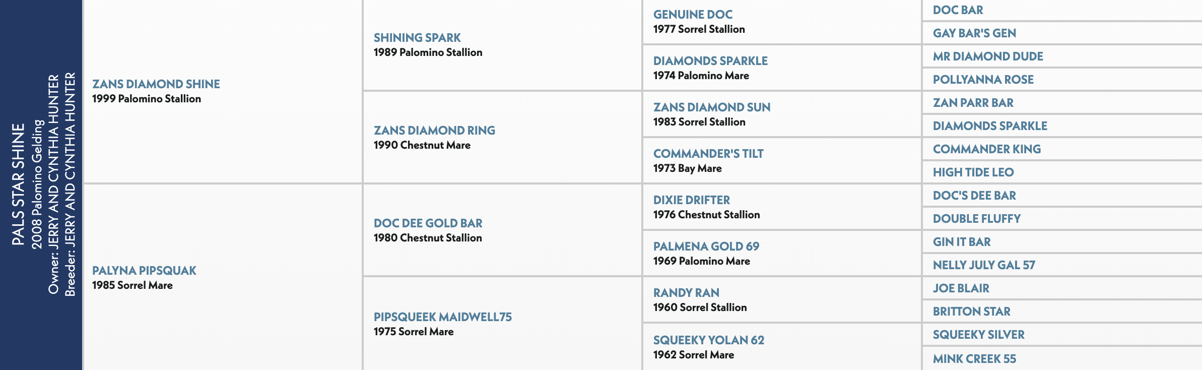 Five-generation pedigree chart for Pals Star Shine, a 2008 palomino gelding by Zans Diamond Shine out of Palyna Pipsquak