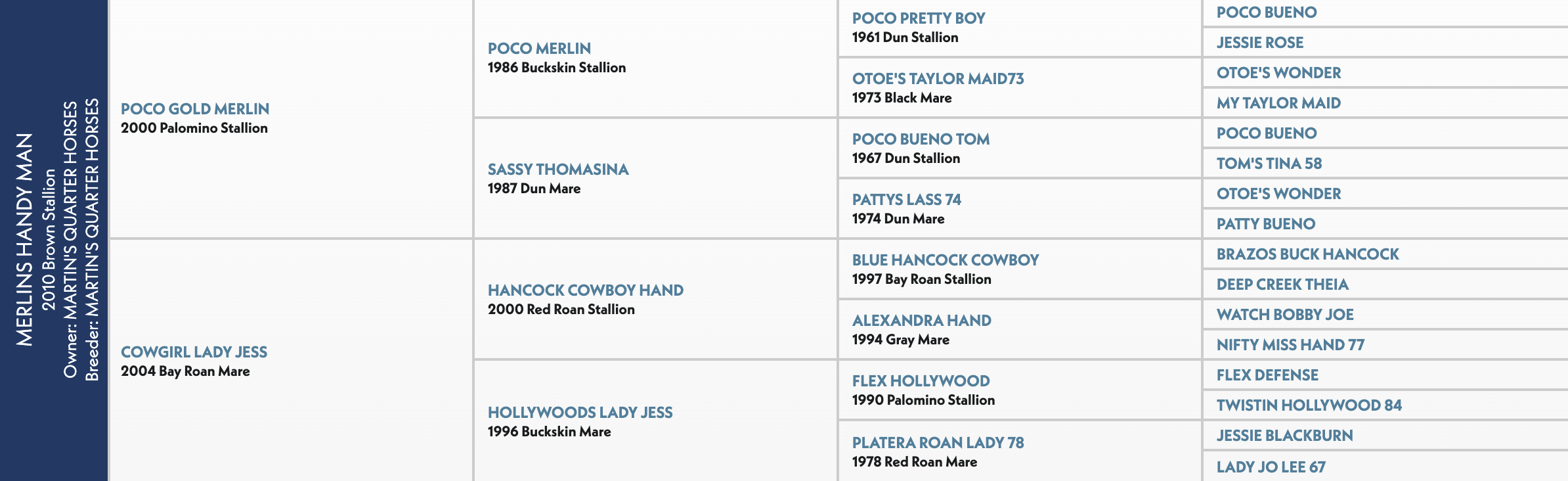 Five-generation pedigree chart for Merlins Handy Man, a 2010 brown Quarter Horse stallion, listing sires and dams by year and color