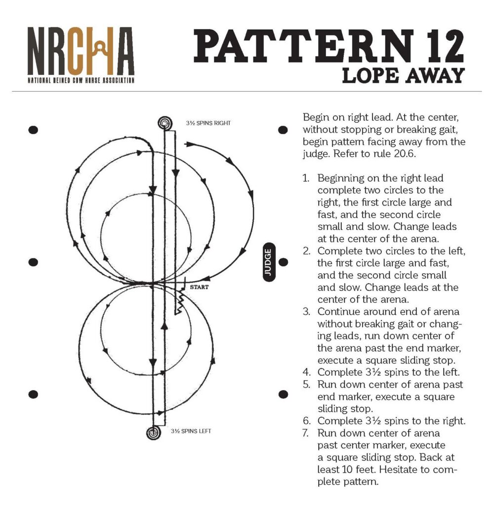 NRCHA Pattern 12 "Lope Away" reining diagram showing circles, lead changes, spins and sliding stops with written instructions