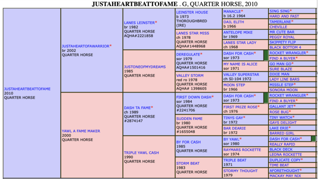 Justaheartbeattafame papers
